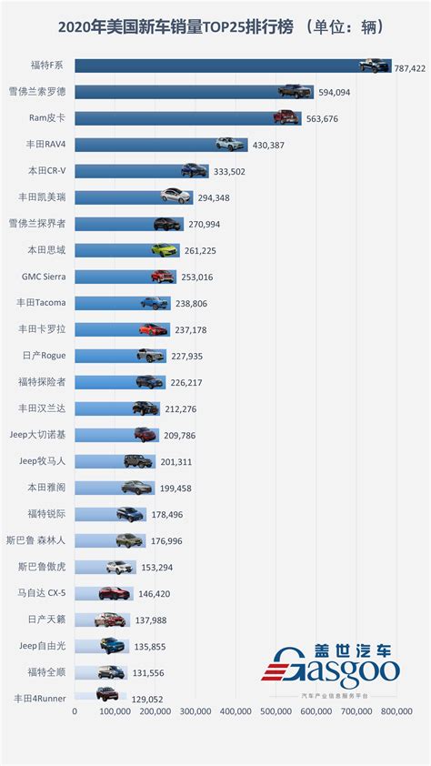 各車品牌|汽车品牌销量排行榜，汽车品牌销量查询，2024年汽车品牌销量。